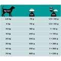 Purina Veterinary Diets En Gastrointestinal Kliniki diaita diaxeirisis gstrenterikon pathiseon 1,5Kgr